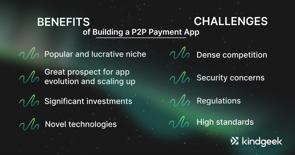 The picture is numbering benefits and challanges of building a P2P paymnet app