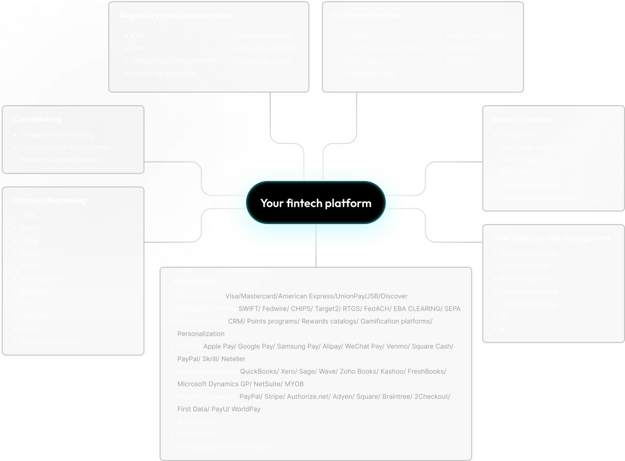 Flow chart